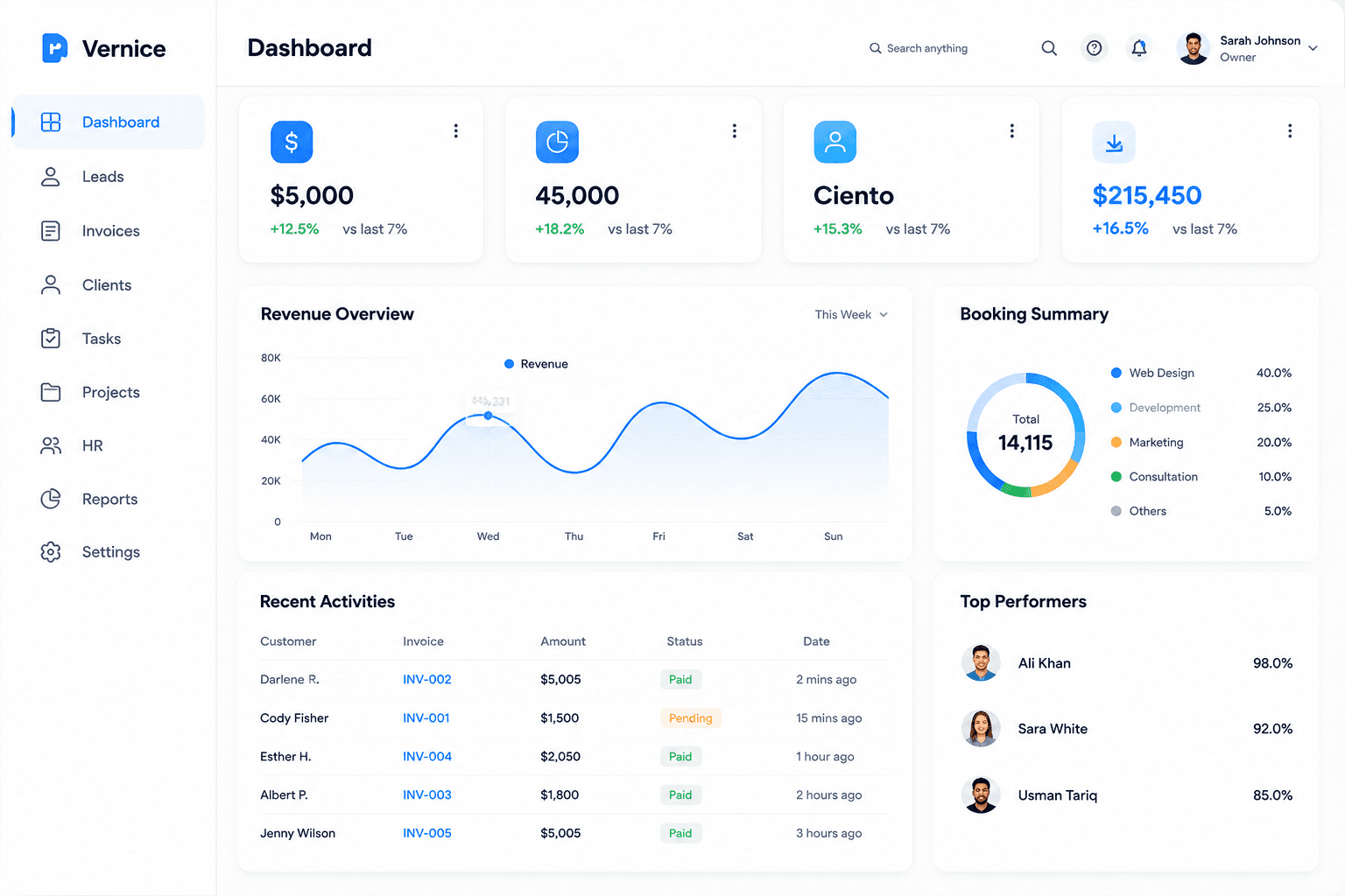 Dashboard Image